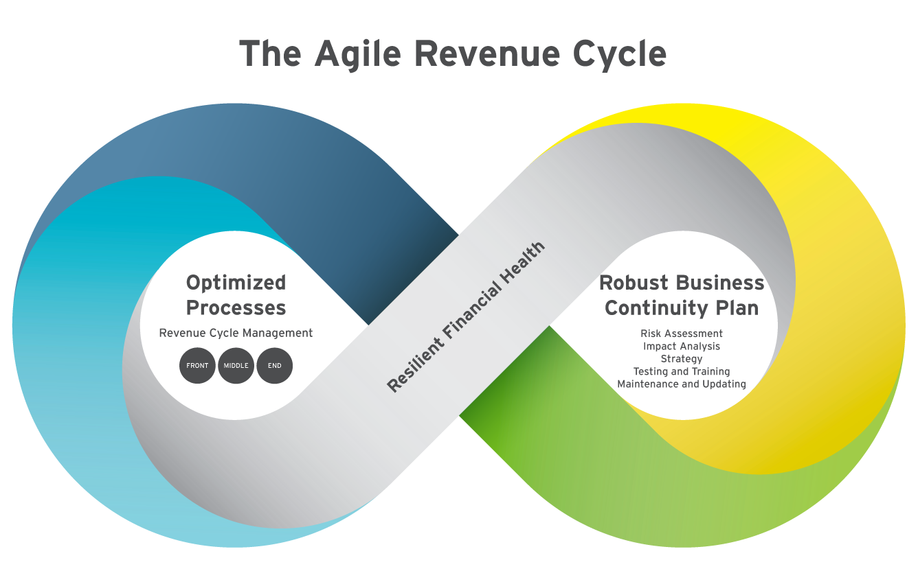 Change-Healthcare-Response-RCM-Business-Continuity-Series-Article-1-RCM-In-text-Graphic
