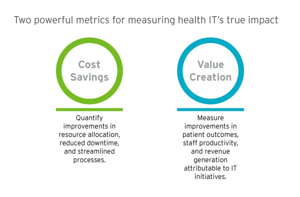 MS23-CHIME-Survey-Blog-In-content-call-out-box