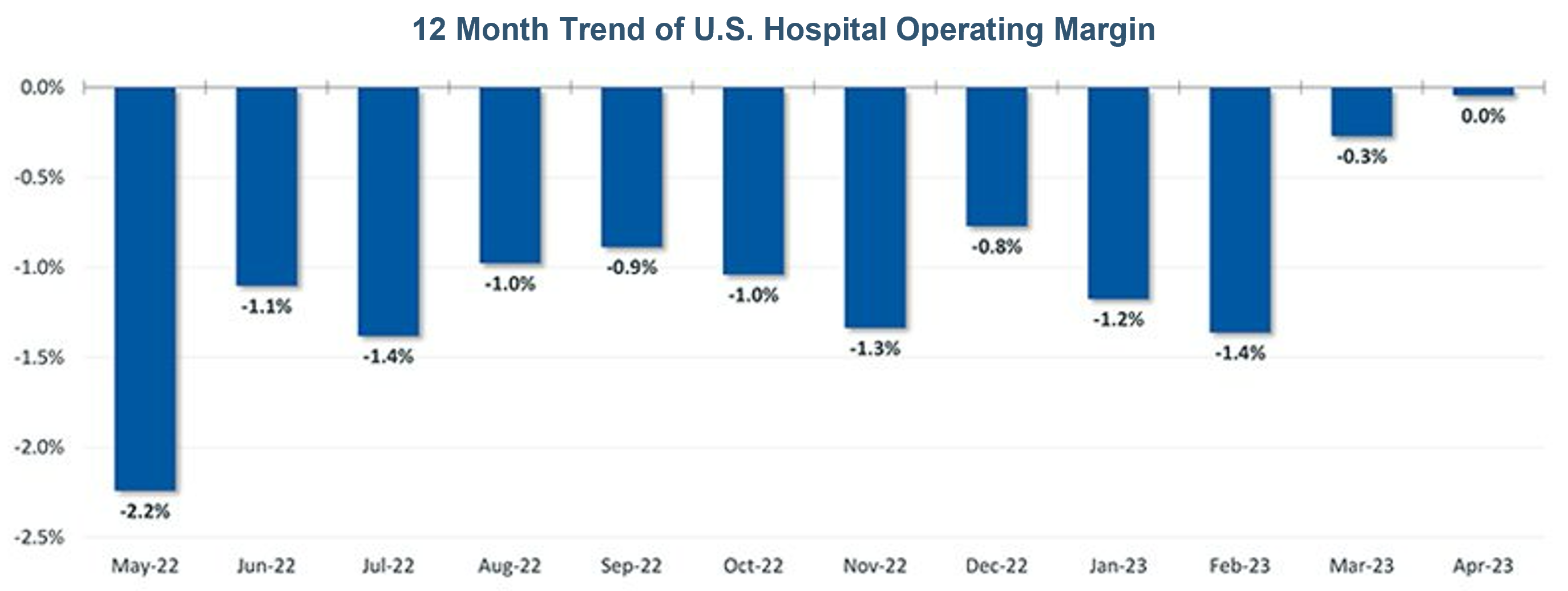 MedicaidUnwindingSlide